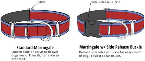 martingale collars vs standard